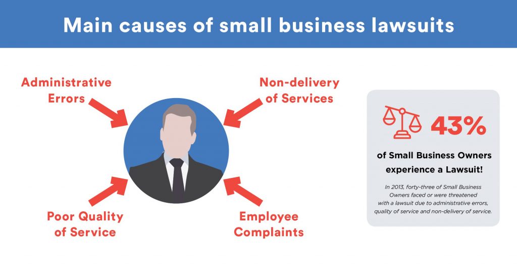 Impact of Lawsuits on your small business