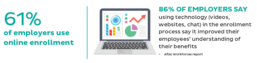 use technology for benefits communication use technology for benefits communication
