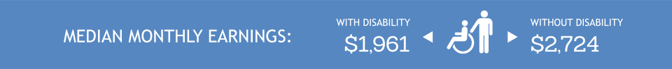 Disabled workers' median income Disabled workers' median income