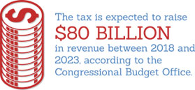 Cadillac tax 2018