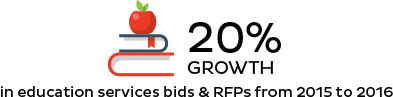 In education services bids & RFPs from 2015 to 2016 In education services bids & RFPs from 2015 to 2016