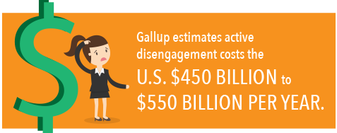 Active disengagement costs US $50 to $550 billion per year. Active disengagement costs US $50 to $550 billion per year.