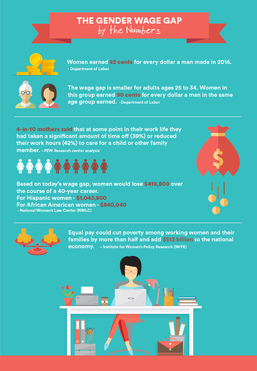gender wage gap by the numbers gender wage gap by the numbers