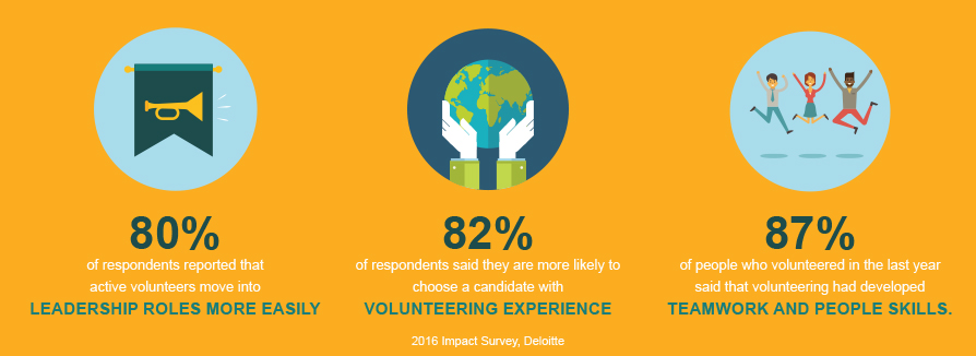 leadership skills and corporate volunteerism leadership skills and corporate volunteerism