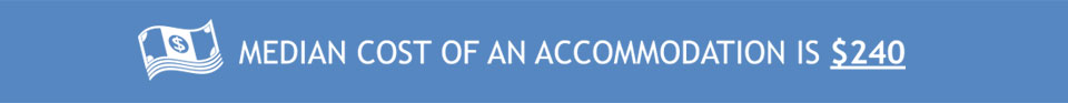 An accommodation isn't overly burdensome An accommodation isn't overly burdensome