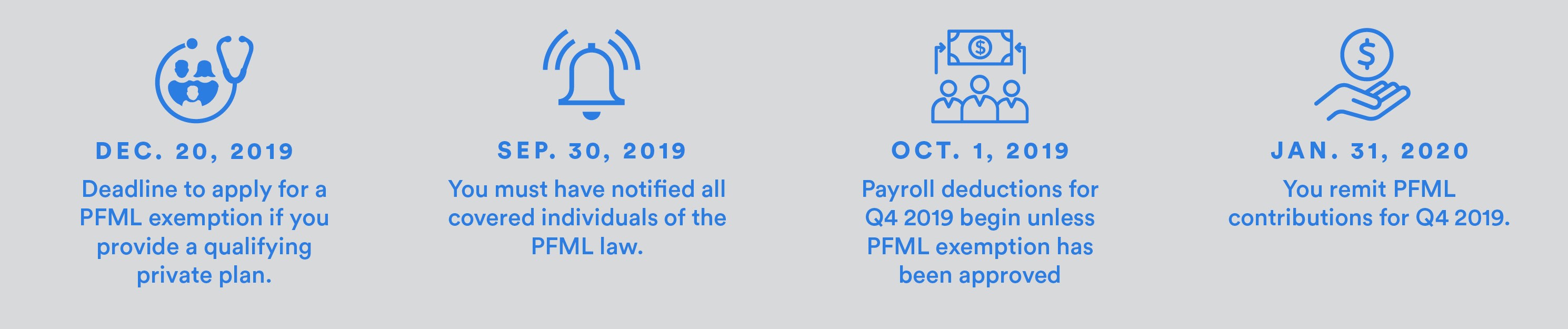 Massachusetts Employer Responsabilities for Paid Family and Medical Leave