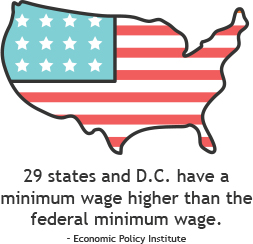 Most states have a higher minimum wage standard