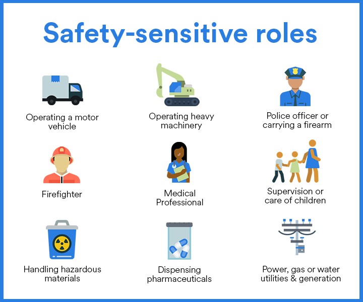 Why have a workplace drug policy? drug policies at work