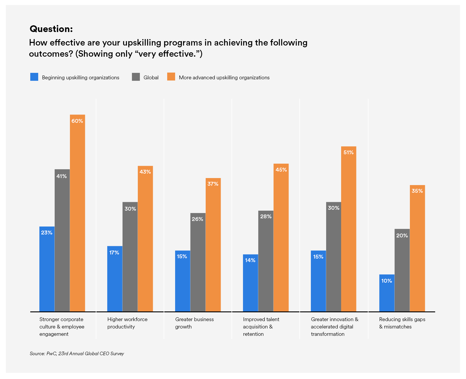 benefits of upskilling