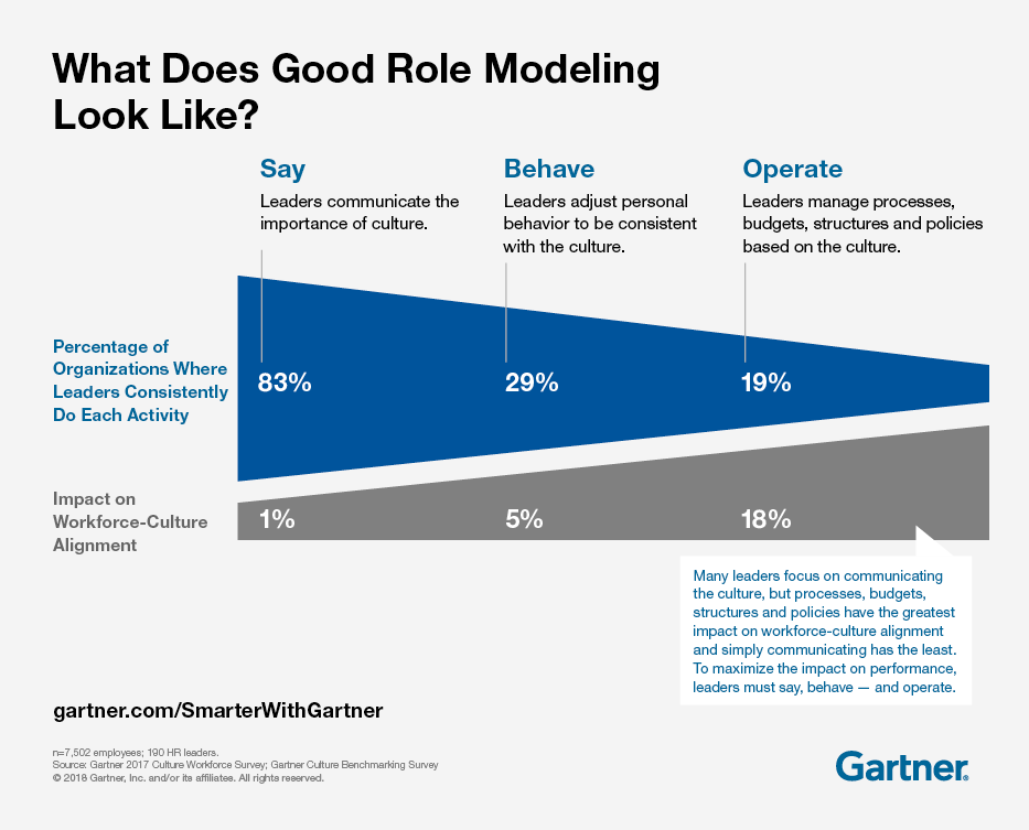 culture and compliance
